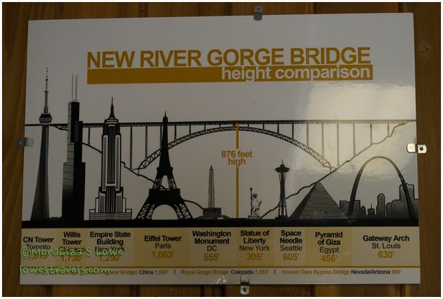 New River Gorge Bridge