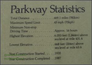 Blue Ridge Parkway Stats