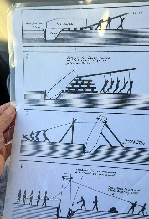 Diagram illustrating the construction techniques used for erecting stones at a prehistoric site, featuring levers, ramps, and workers in various steps of the process.